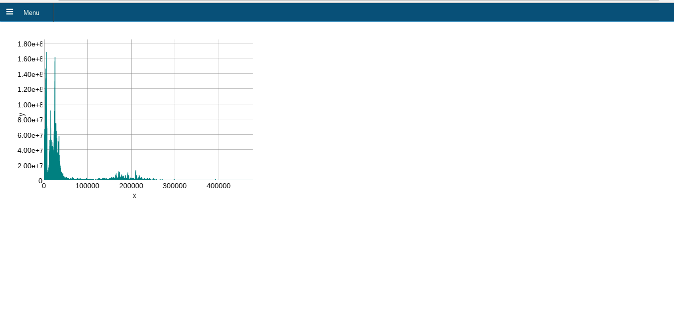 Wendelin-ERP5 - WebApp FFT Curve