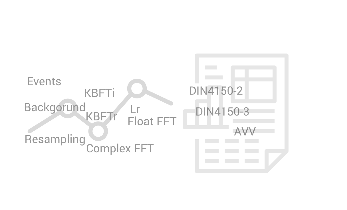 Multiple Analyses