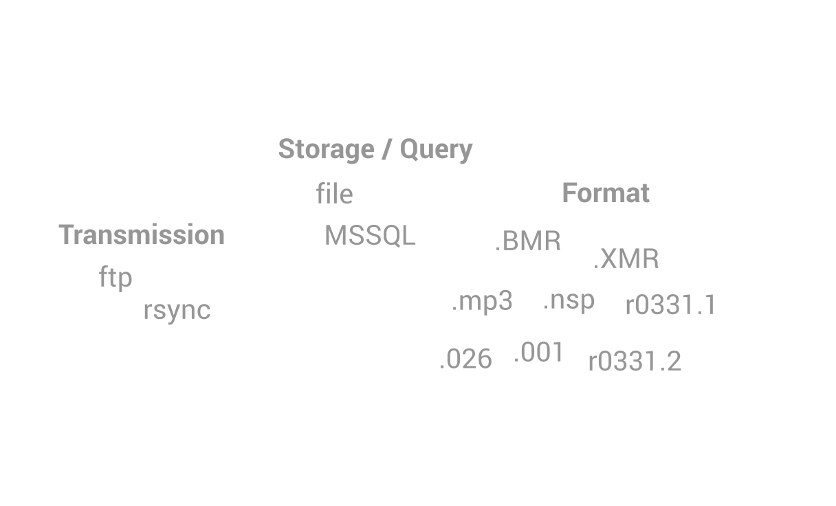 Multiple Interfaces