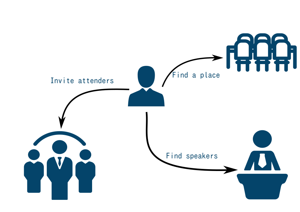 Role of Meeting